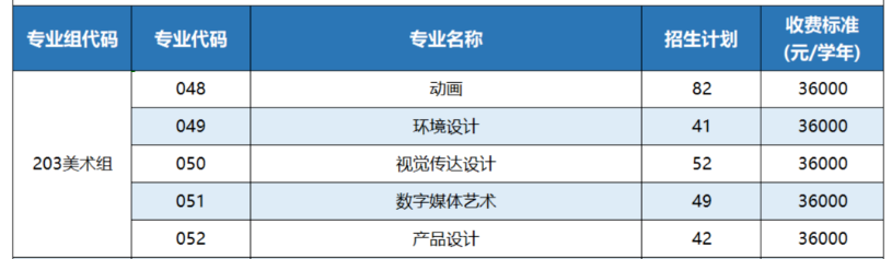广州软件学院艺术类招生计划-各专业招生人数是多少