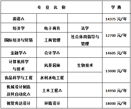 湖南农业大学东方科技学院艺术类学费多少钱一年-各专业收费标准