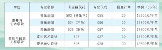 广东酒店管理职业技术学院艺术类学费多少钱一年-各专业收费标准