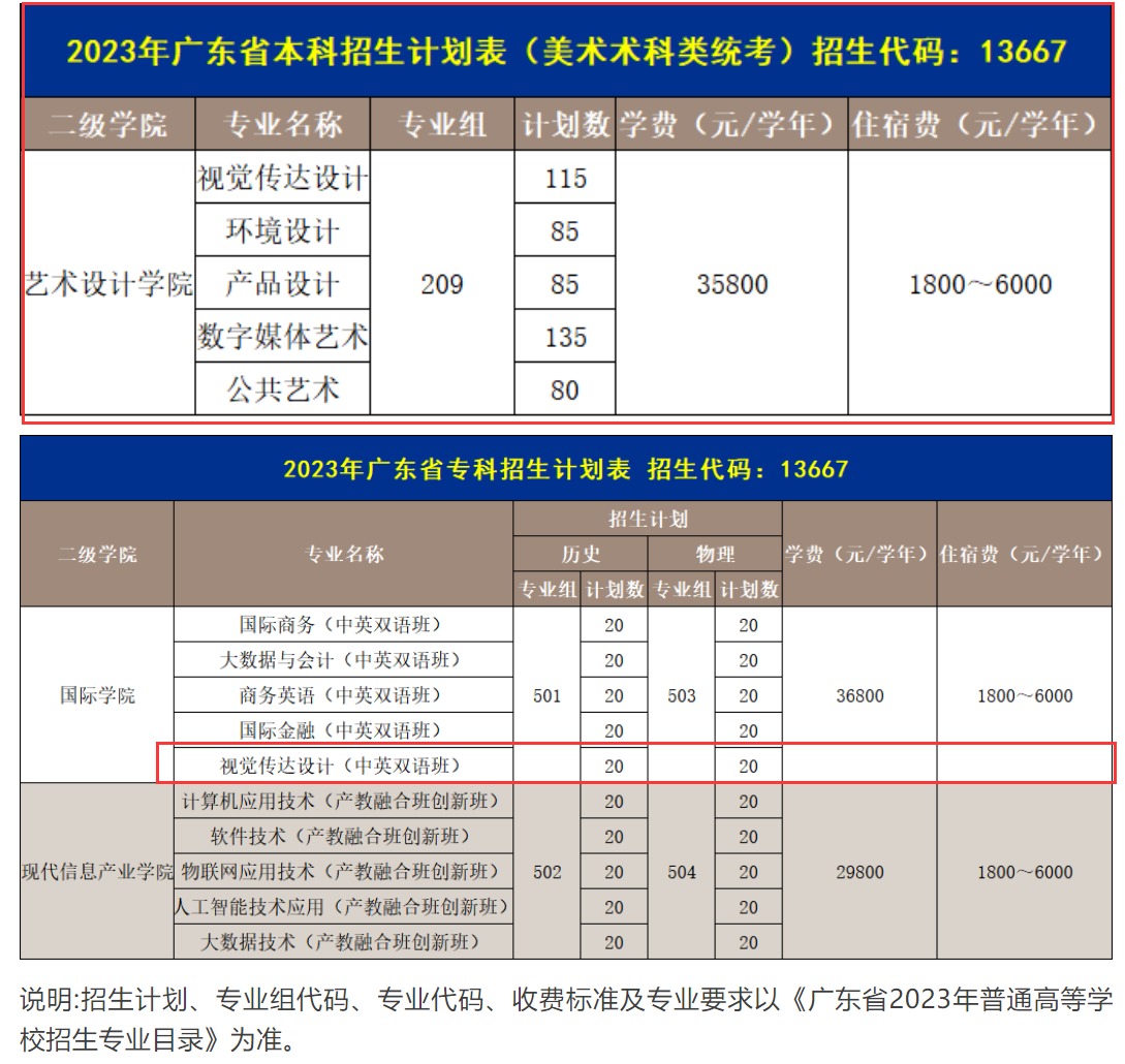 广州商学院艺术类学费多少钱一年-各专业收费标准