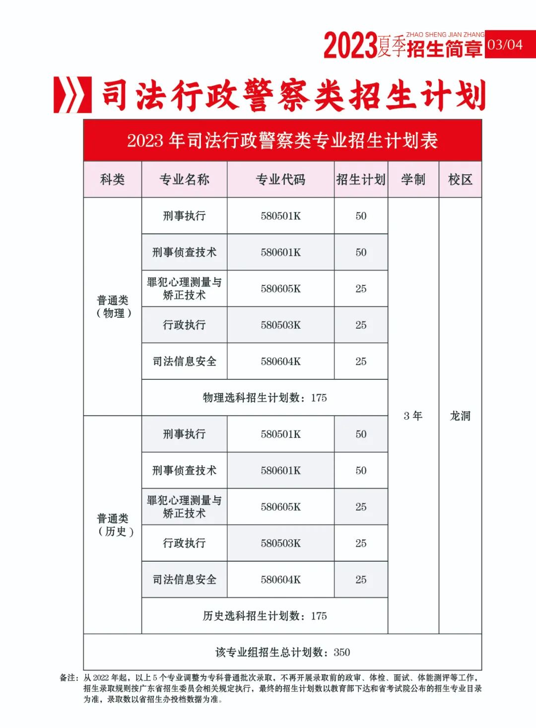广东司法警官职业学院招生计划-各专业招生人数是多少