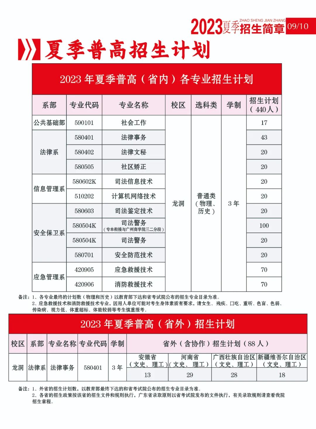 广东司法警官职业学院招生计划-各专业招生人数是多少