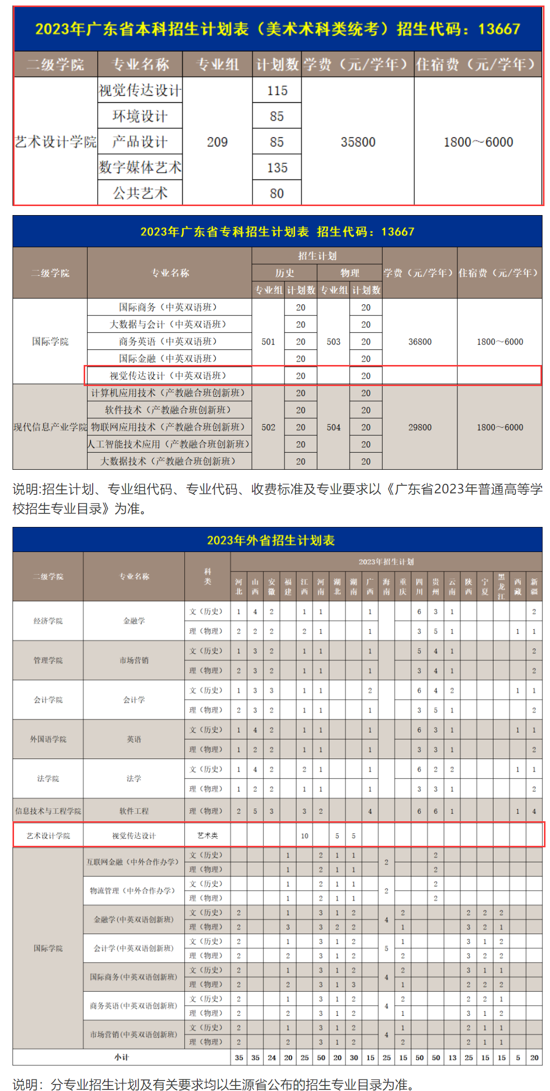 广州商学院艺术类招生计划-各专业招生人数是多少
