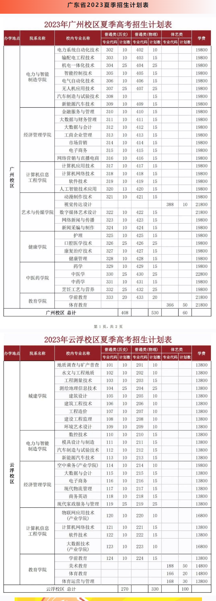 广州华立科技职业学院招生计划-各专业招生人数是多少