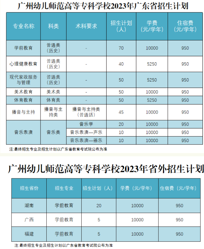 广州幼儿师范高等专科学校招生计划-各专业招生人数是多少