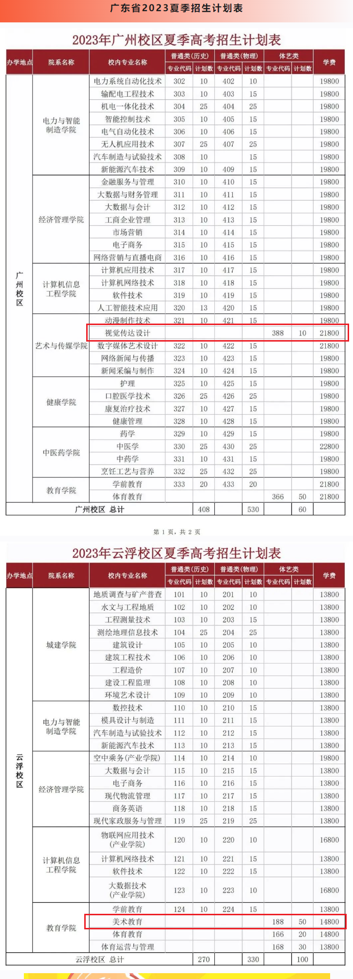 广州华立科技职业学院艺术类学费多少钱一年-各专业收费标准
