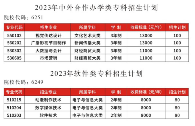 郑州工程技术学院招生计划-各专业招生人数是多少