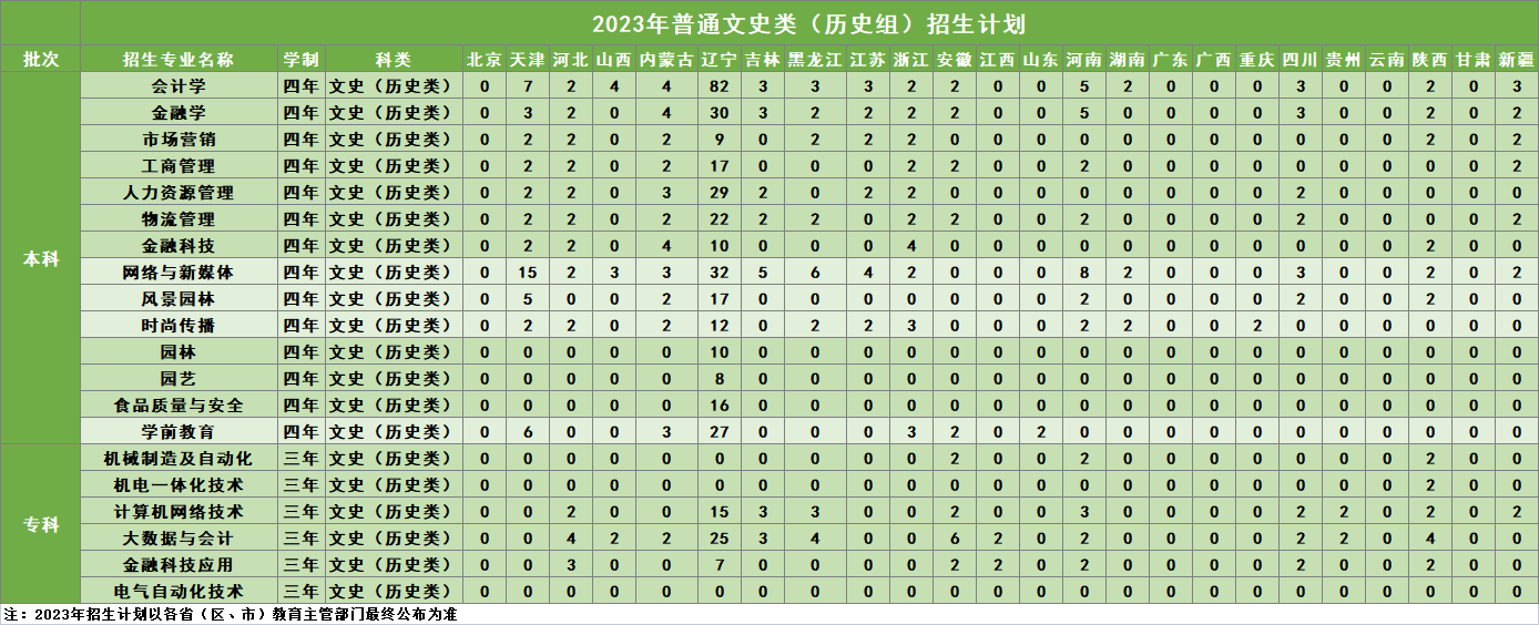 2023沈阳工学院招生计划-各专业招生人数是多少