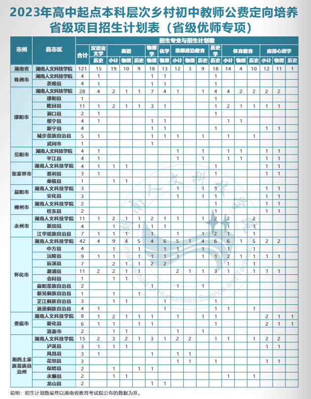 湖南人文科技学院招生计划-各专业招生人数是多少