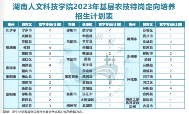 湖南人文科技学院招生计划-各专业招生人数是多少