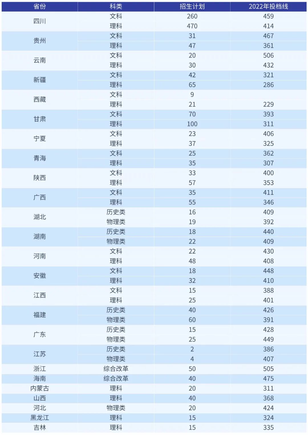 重庆三峡医药高等专科学校招生计划-各专业招生人数是多少