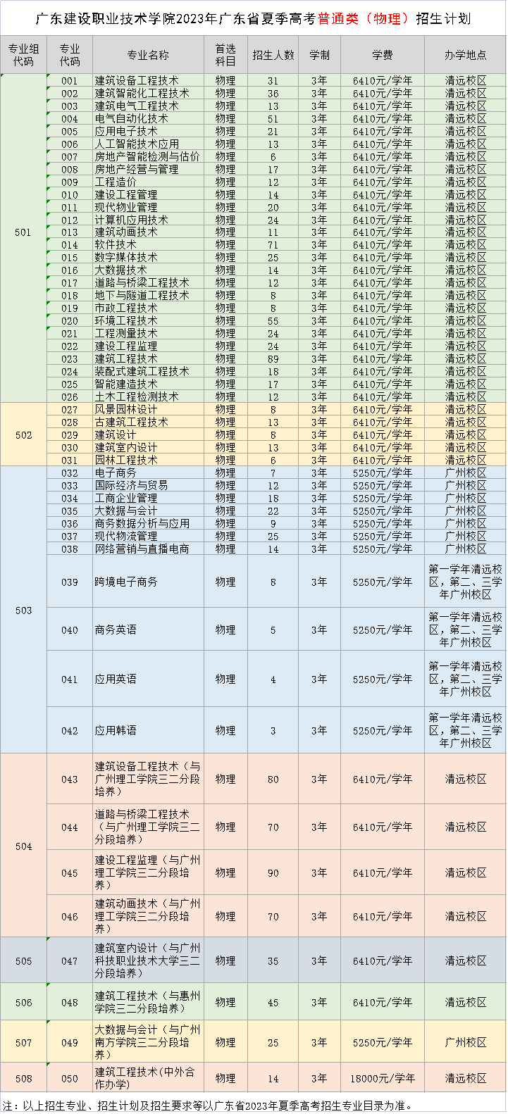 广东建设职业技术学院招生计划-各专业招生人数是多少
