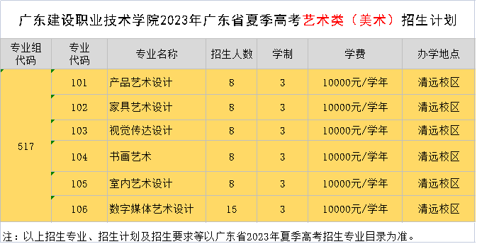 广东建设职业技术学院招生计划-各专业招生人数是多少