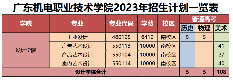 广东机电职业技术学院艺术类招生计划-各专业招生人数是多少