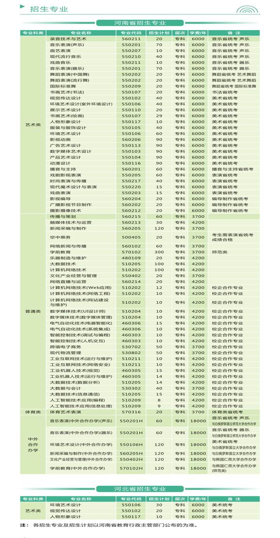 2023河南艺术职业学院艺术类招生计划