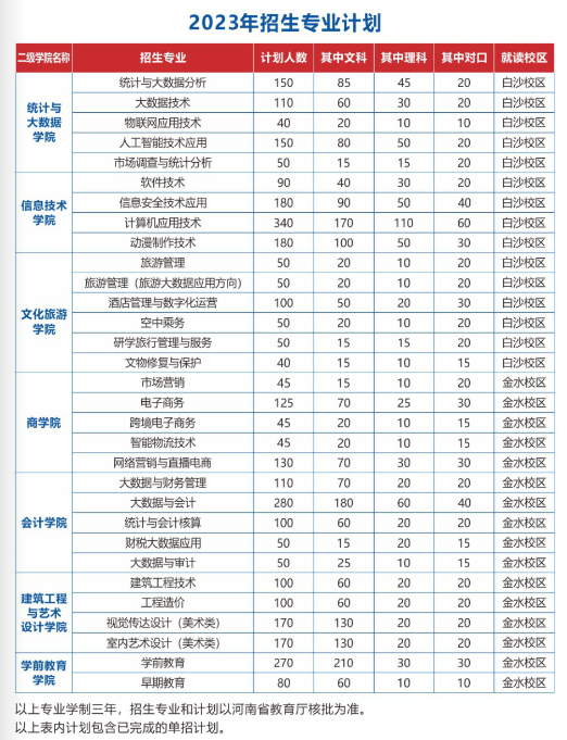 2023河南信息统计职业学院招生计划-各专业招生人数是多少