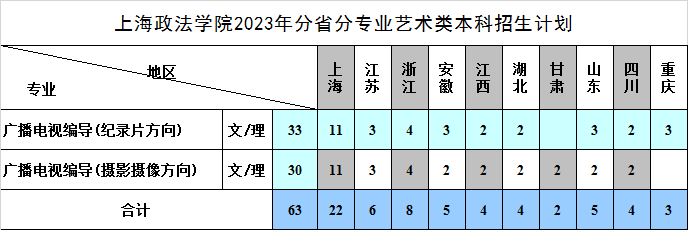 上海政法学院招生计划-各专业招生人数是多少