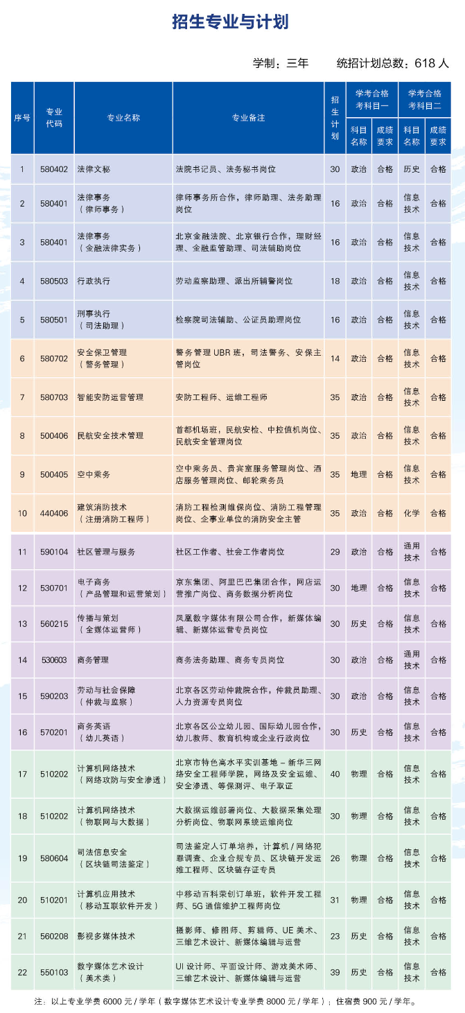 北京政法职业学院有哪些专业？