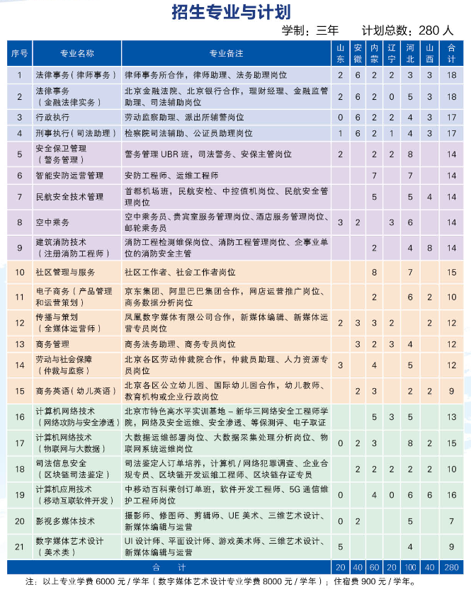 北京政法职业学院招生计划-各专业招生人数是多少