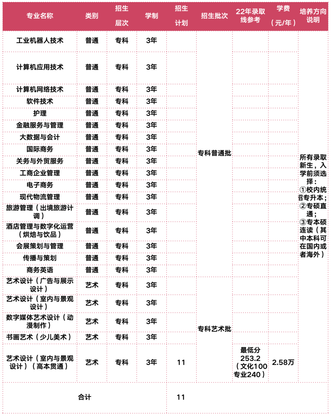 上海立达学院艺术类招生计划-各专业招生人数是多少