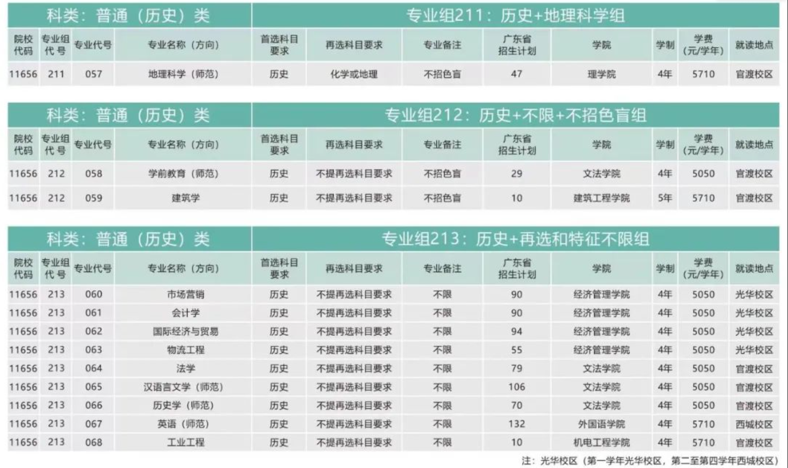 广东石油化工学院招生计划-各专业招生人数是多少