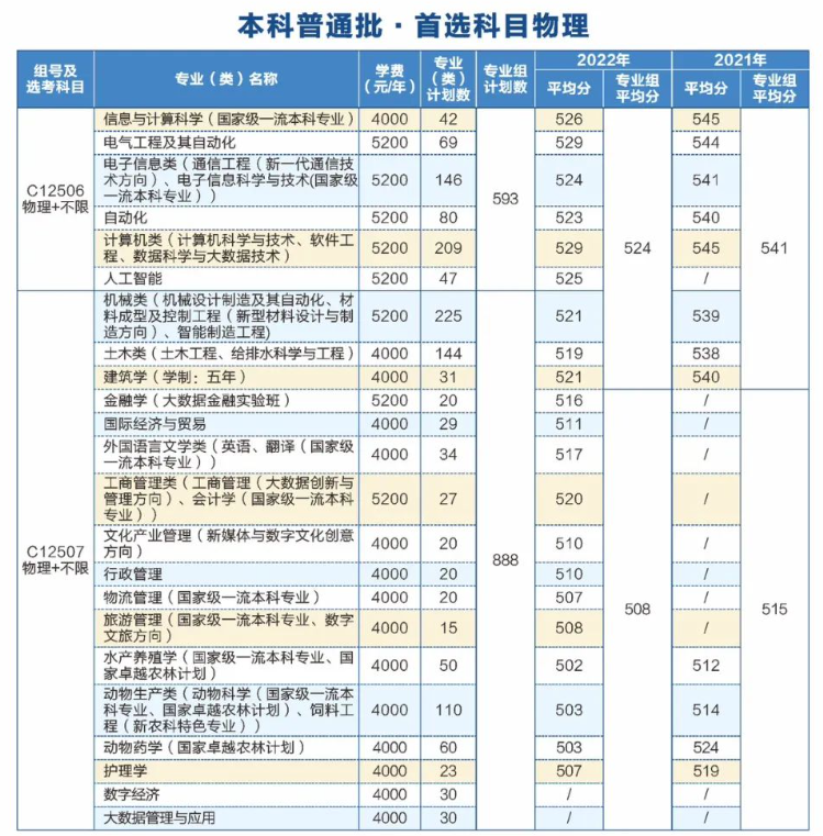 武汉轻工大学中外合作办学学费多少钱一年-各专业收费标准