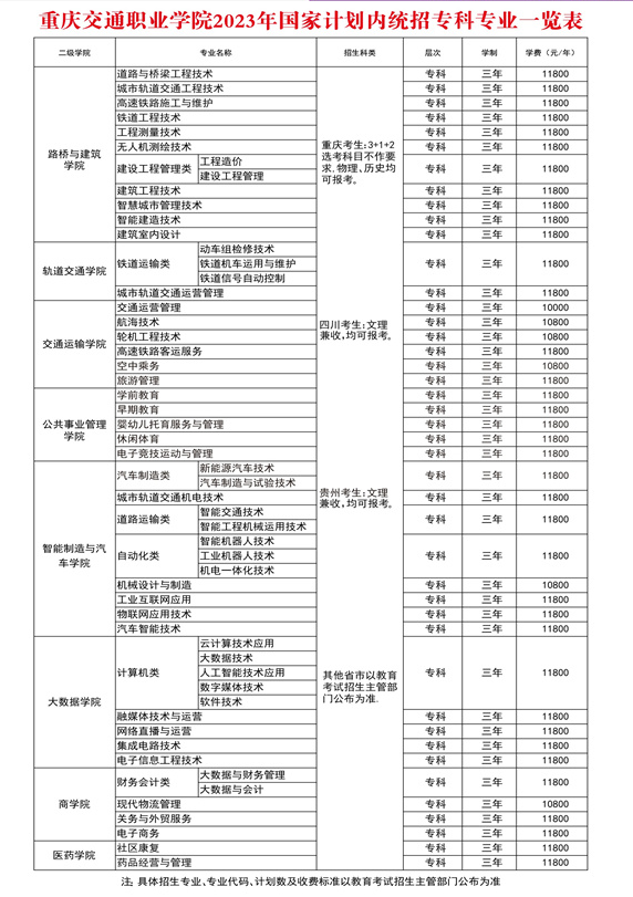 重庆交通职业学院有哪些专业？