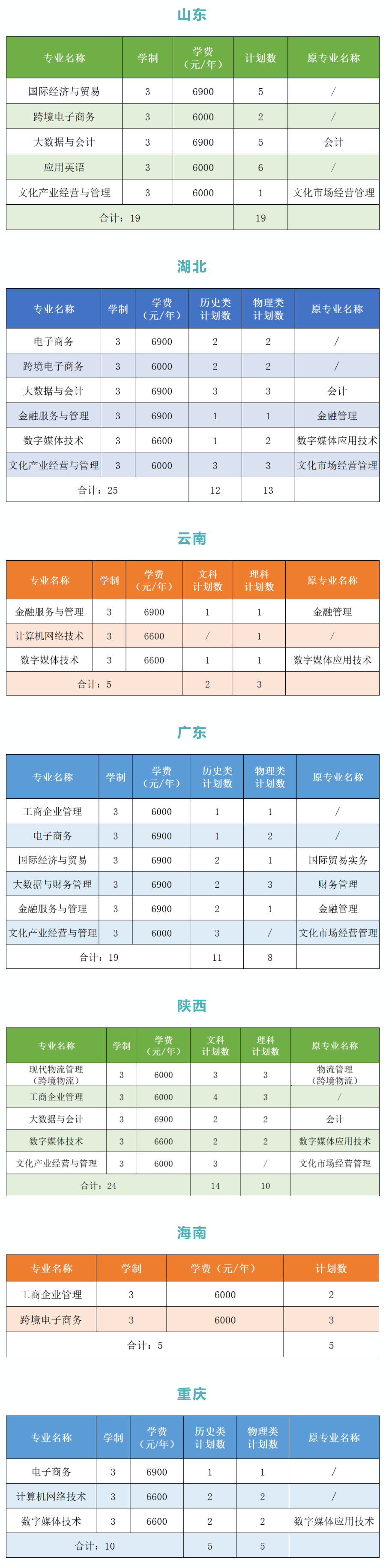 浙江经济职业技术学院招生计划-各专业招生人数是多少