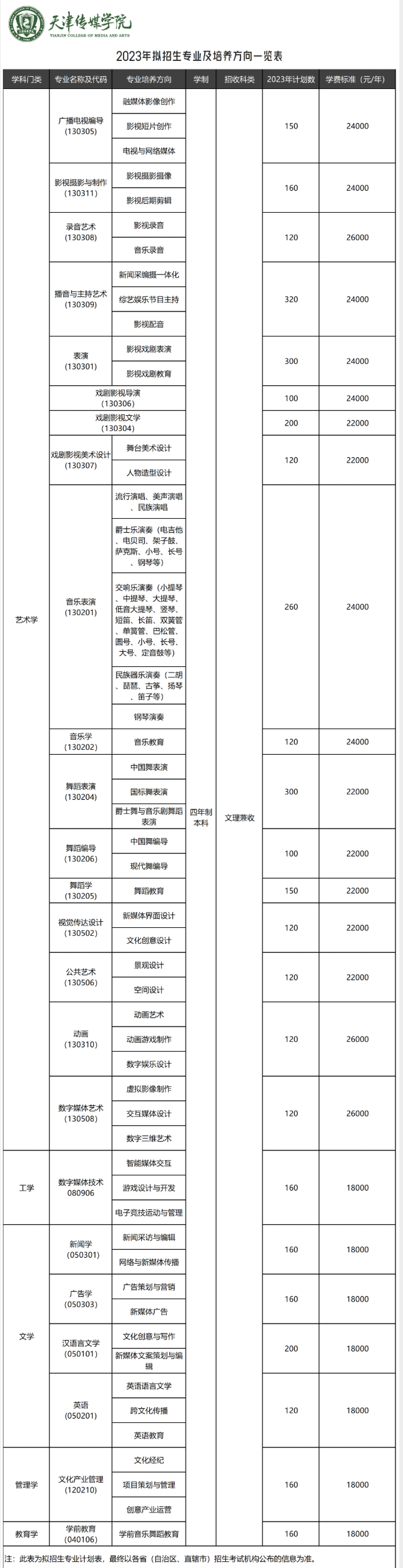 天津传媒学院招生计划-各专业招生人数是多少