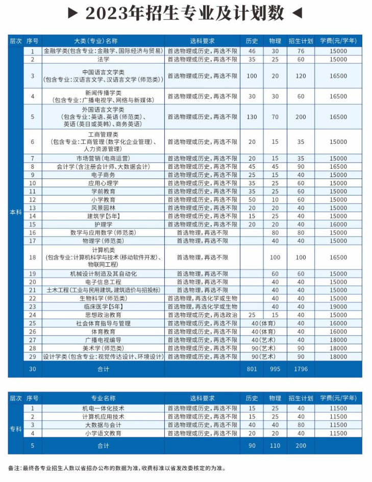 长江大学文理学院学费多少钱一年-各专业收费标准