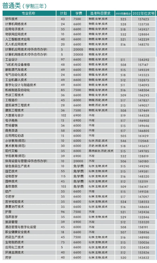 2023金华职业技术学院招生计划-各专业招生人数是多少