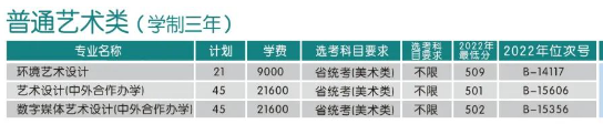 2023金华职业技术学院招生计划-各专业招生人数是多少