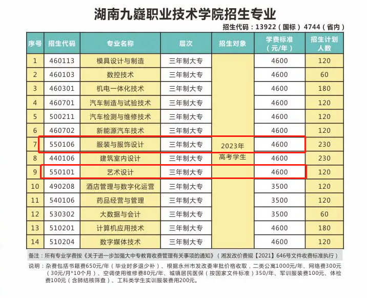 2023湖南九嶷职业技术学院艺术类学费多少钱一年-各专业收费标准