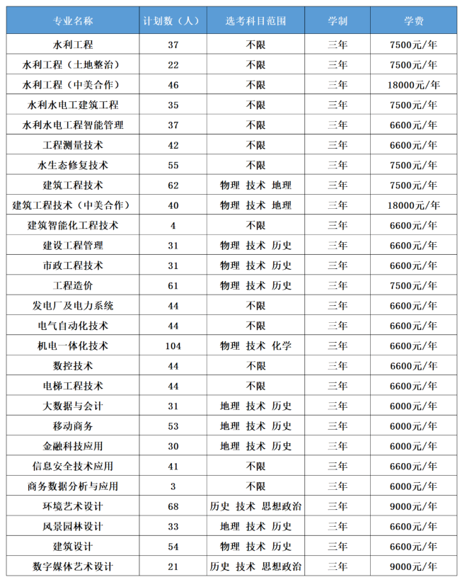 2023浙江同济科技职业学院招生计划-各专业招生人数是多少