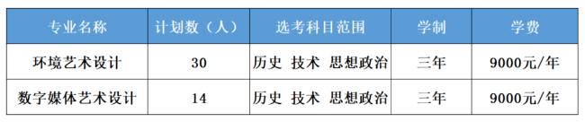 2023浙江同济科技职业学院招生计划-各专业招生人数是多少