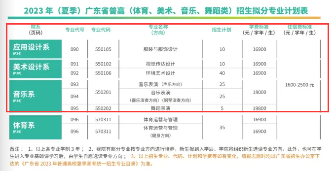 2023私立华联学院艺术类学费多少钱一年-各专业收费标准