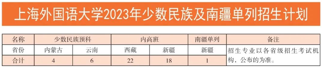 上海外国语大学招生计划-各专业招生人数是多少