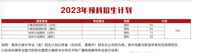 2023陕西师范大学招生计划-各专业招生人数是多少
