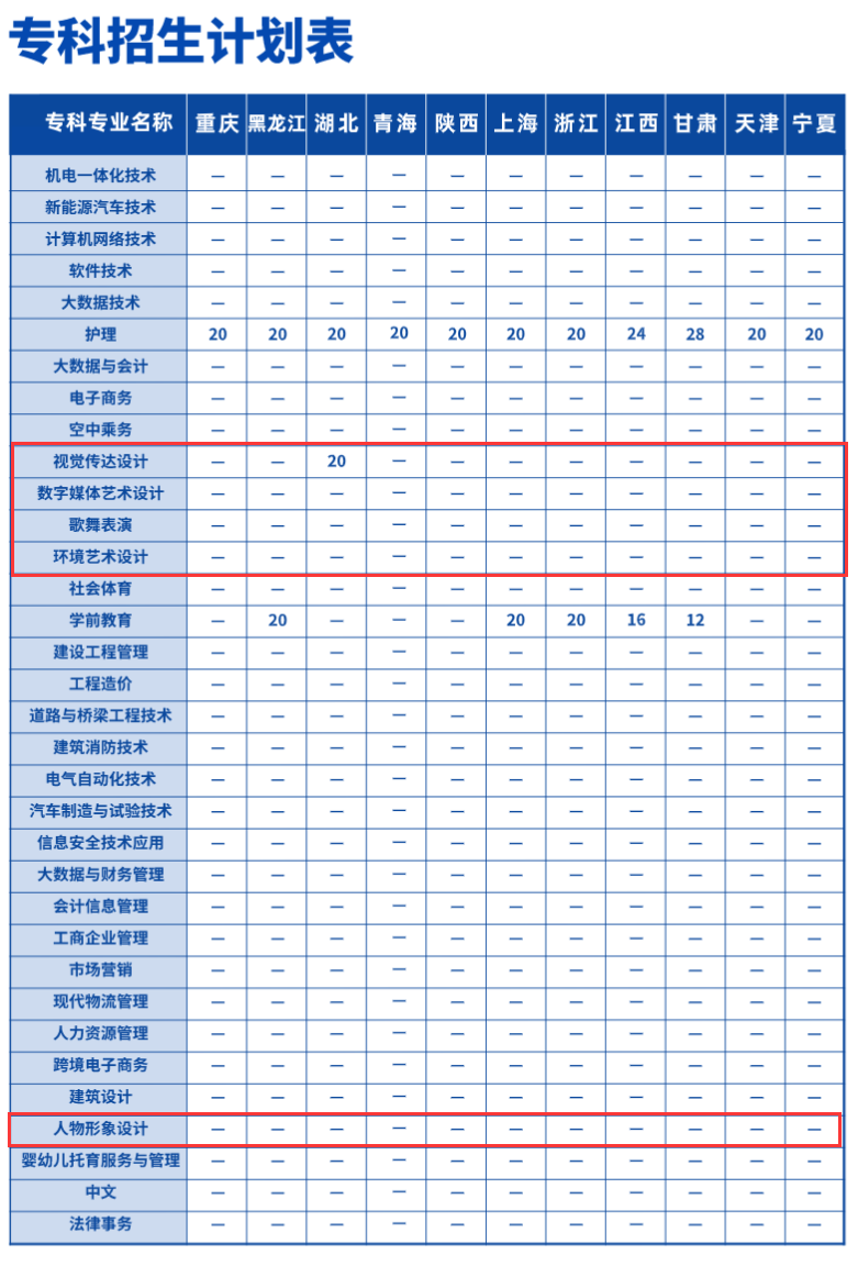 2023云南工商学院艺术类招生计划