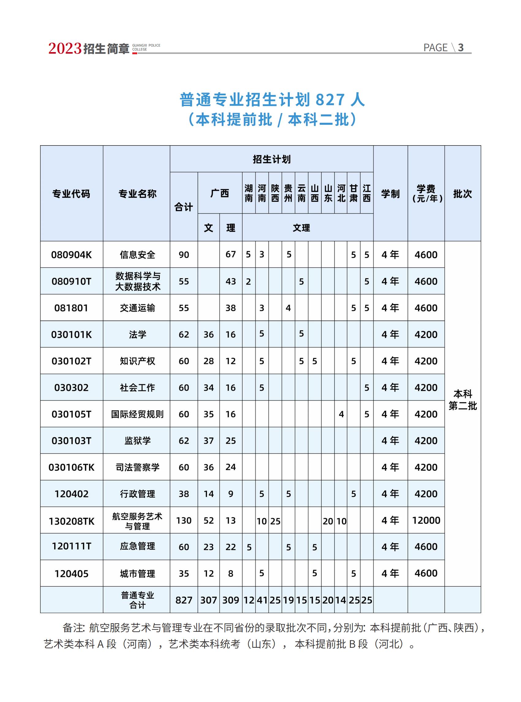 广西警察学院招生计划-各专业招生人数是多少