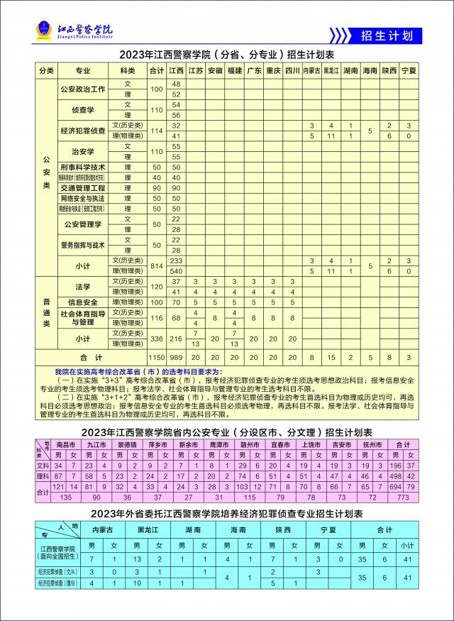 2023江西警察学院招生计划-各专业招生人数是多少