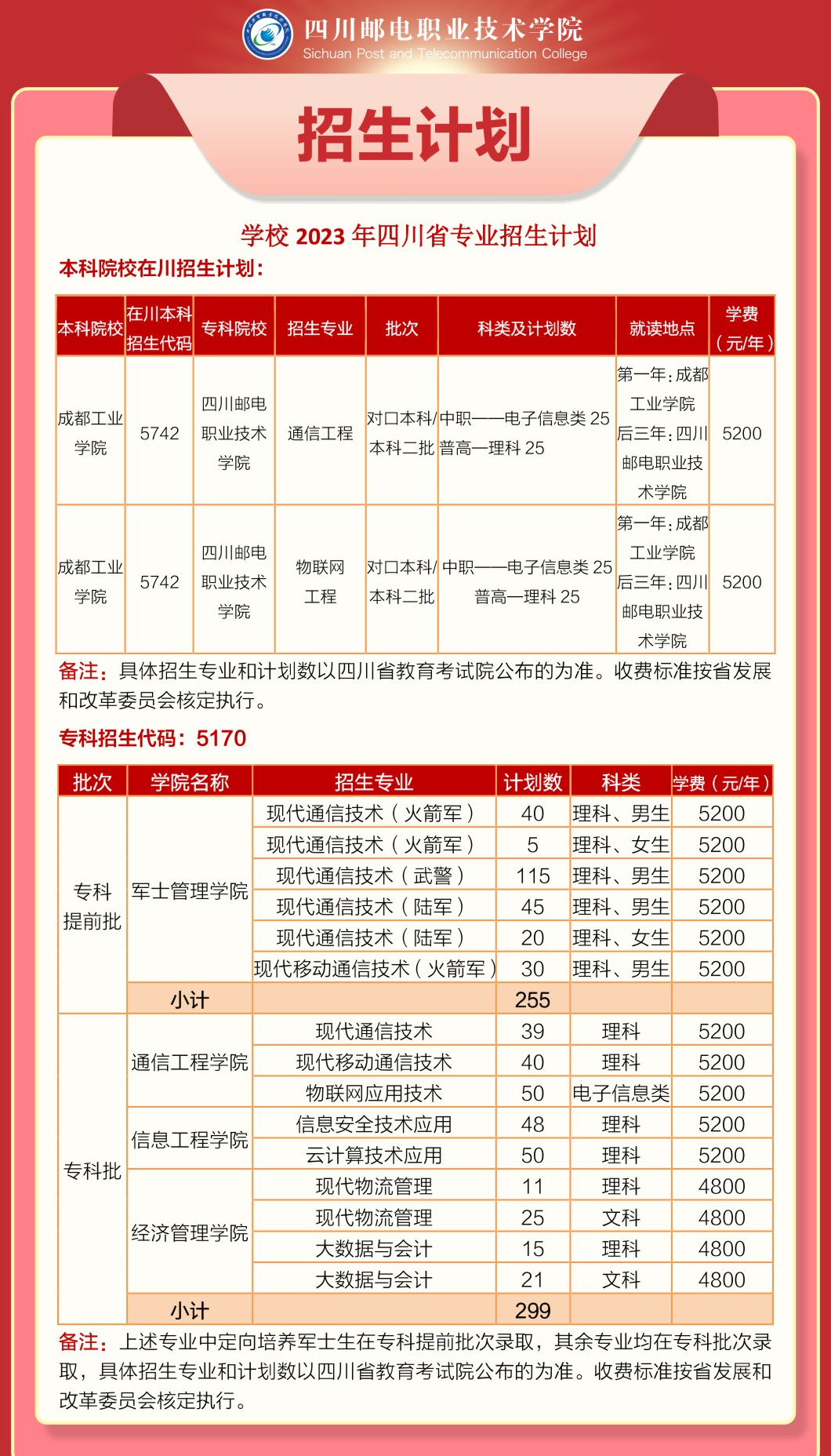 四川邮电职业技术学院招生计划-各专业招生人数是多少