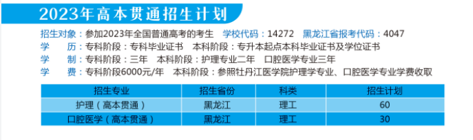 黑龙江护理高等专科学校招生计划-各专业招生人数是多少
