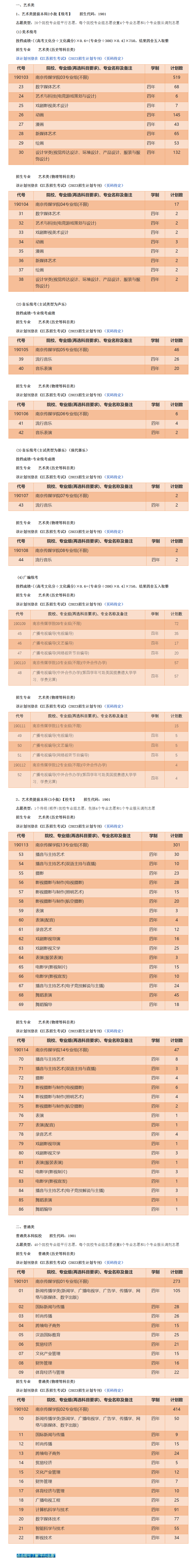 南京传媒学院招生计划-各专业招生人数是多少