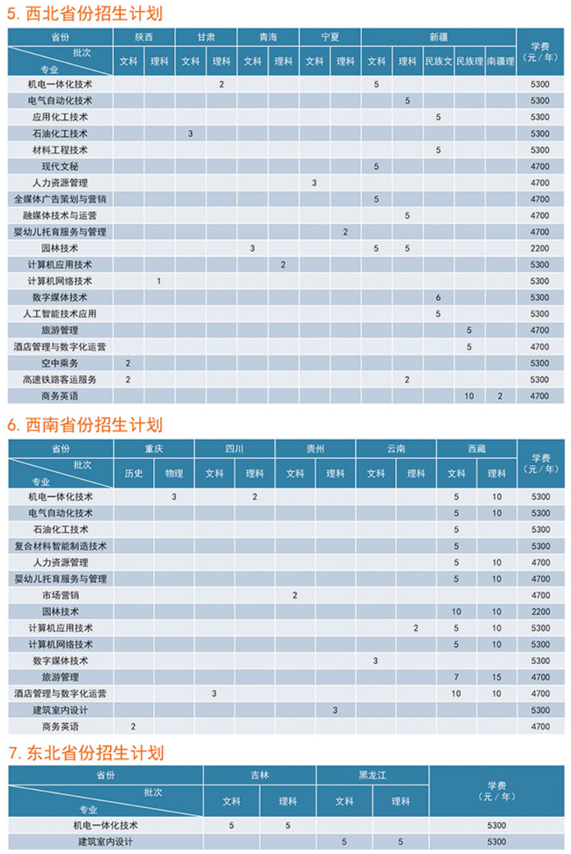 连云港职业技术学院招生计划-各专业招生人数是多少