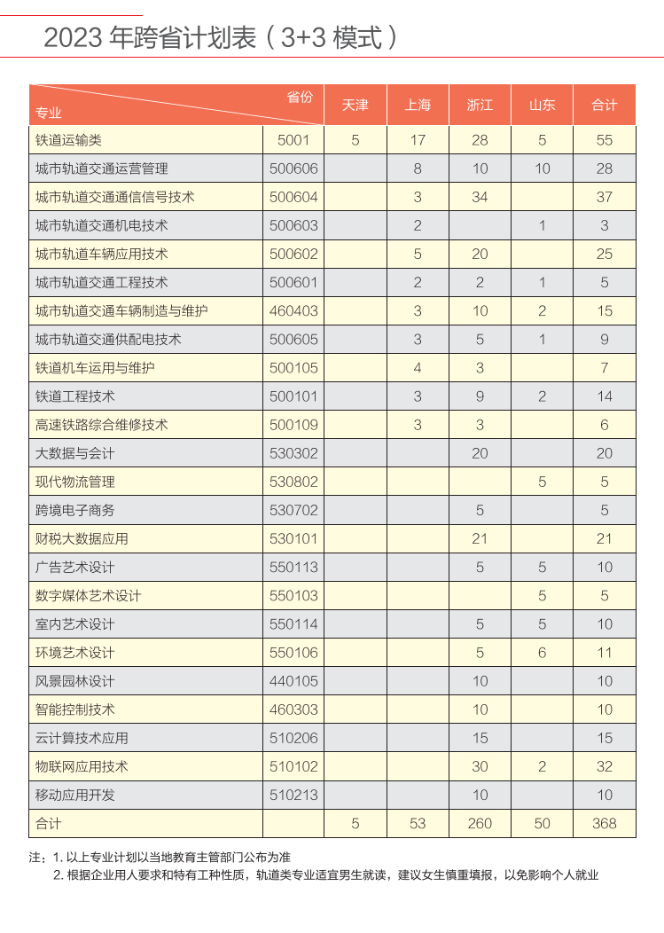南京铁道职业技术学院招生计划-各专业招生人数是多少