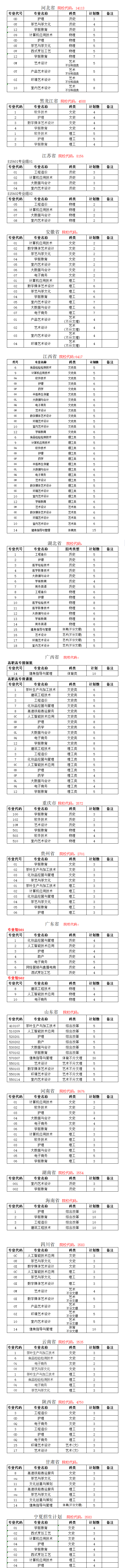 2023漳州科技职业学院招生计划-各专业招生人数是多少
