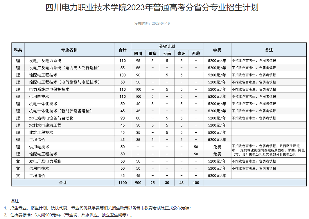 四川电力职业技术学院招生计划-各专业招生人数是多少