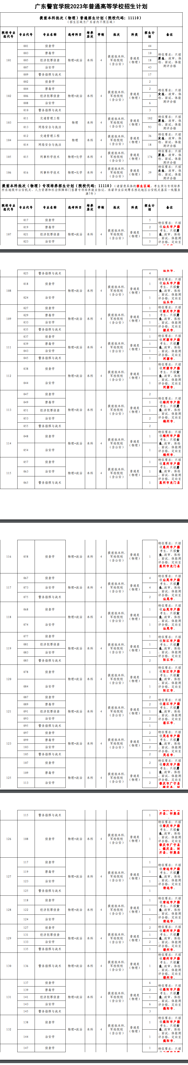 广东警官学院招生计划-各专业招生人数是多少