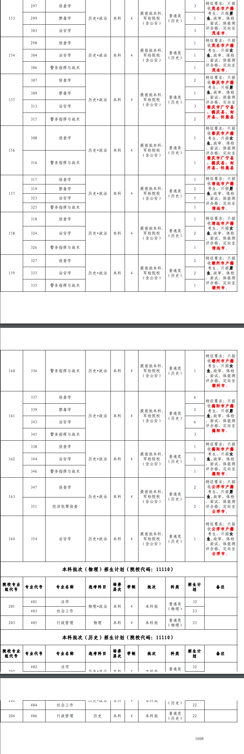 广东警官学院招生计划-各专业招生人数是多少